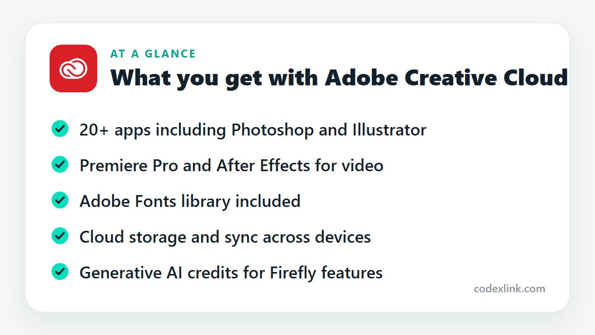 What you get with Adobe Creative Cloud: 20+ apps including Photoshop and Illustrator, Premiere Pro and After Effects for video, Adobe Fonts library included, Cloud storage and sync across devices, Generative AI credits for Firefly features