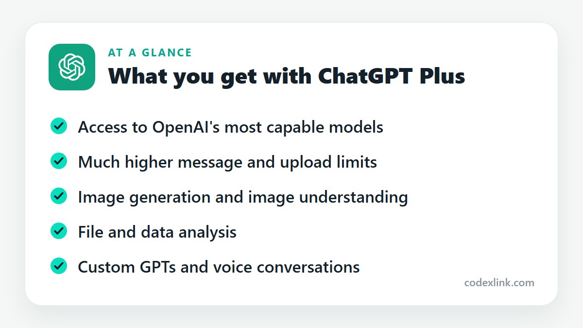 What you get with ChatGPT Plus: Access to OpenAI's most capable models, Much higher message and upload limits, Image generation and image understanding, File and data analysis, Custom GPTs and voice conversations