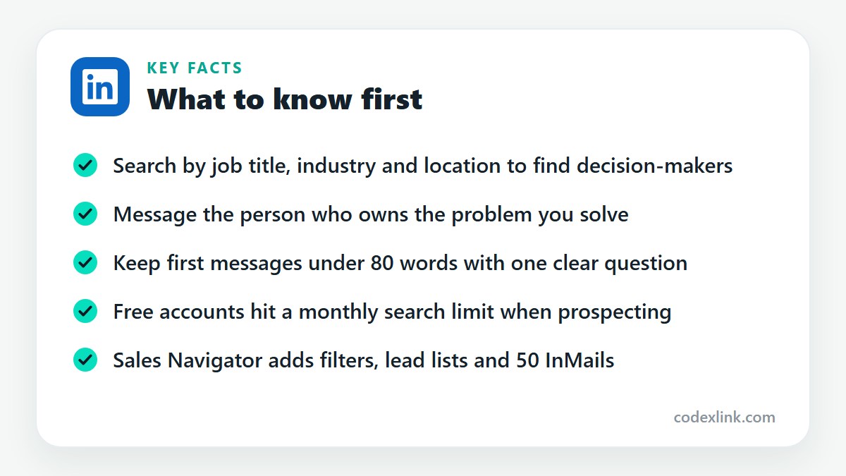 Key facts: Search by job title, industry and location to find decision-makers. Message the person who owns the problem you solve. Keep first messages under 80 words with one clear question. Free accounts hit a monthly search limit when prospecting. Sales Navigator adds filters, lead lists and 50 InMails