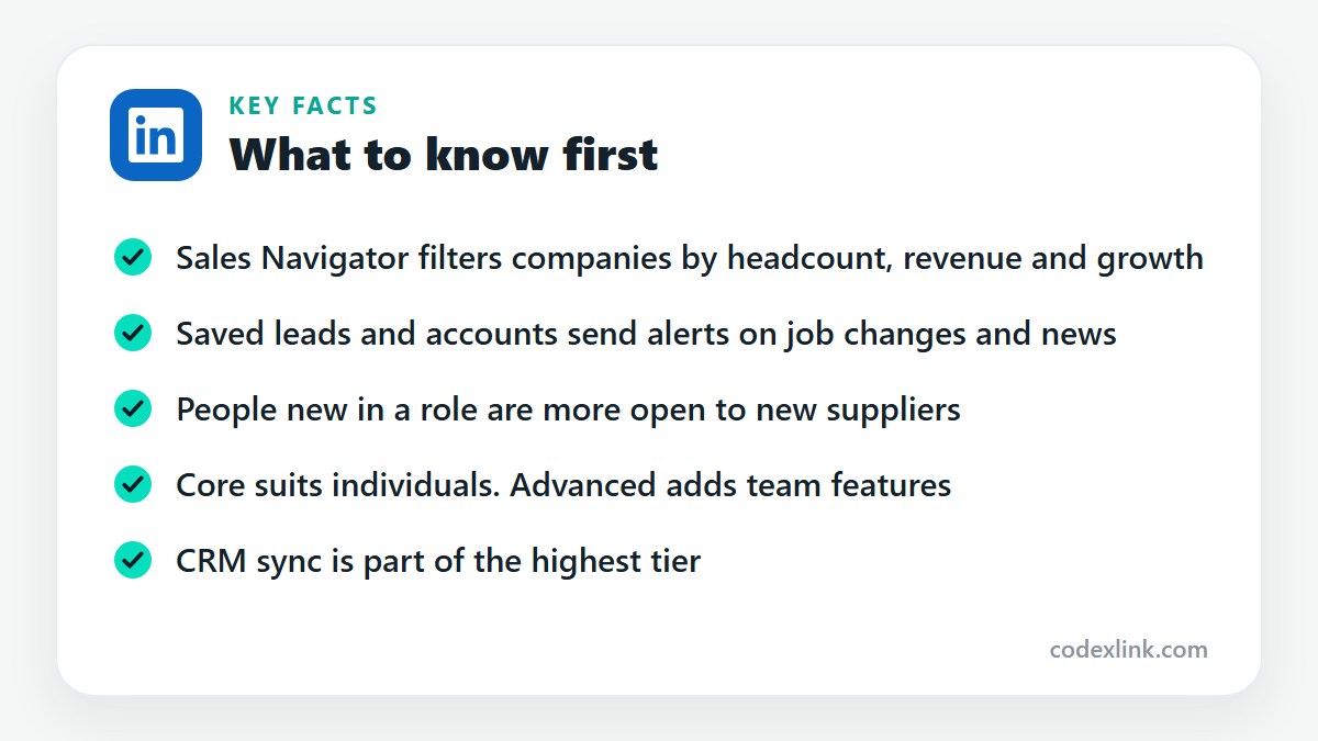 Key facts: Sales Navigator filters companies by headcount, revenue and growth. Saved leads and accounts send alerts on job changes and news. People new in a role are more open to new suppliers. Core suits individuals. Advanced adds team features. CRM sync is part of the highest tier