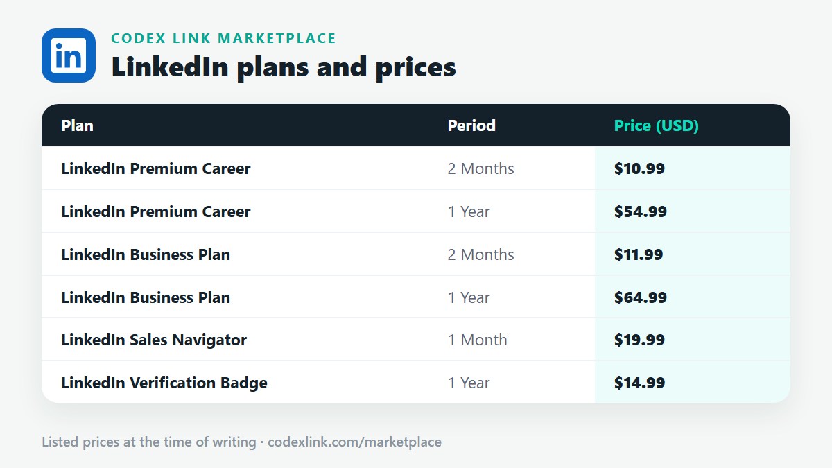LinkedIn plans and prices on the CodeX Link marketplace: Premium Career, Premium Business and Sales Navigator