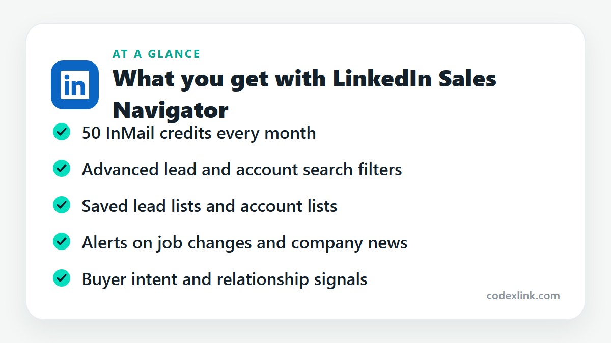 What you get with LinkedIn Sales Navigator: 50 InMail credits every month, Advanced lead and account search filters, Saved lead lists and account lists, Alerts on job changes and company news, Buyer intent and relationship signals