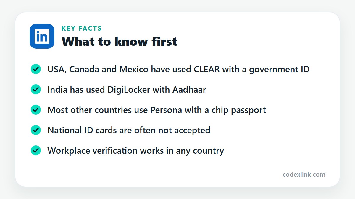 Key facts: USA, Canada and Mexico have used CLEAR with a government ID. India has used DigiLocker with Aadhaar. Most other countries use Persona with a chip passport. National ID cards are often not accepted. Workplace verification works in any country