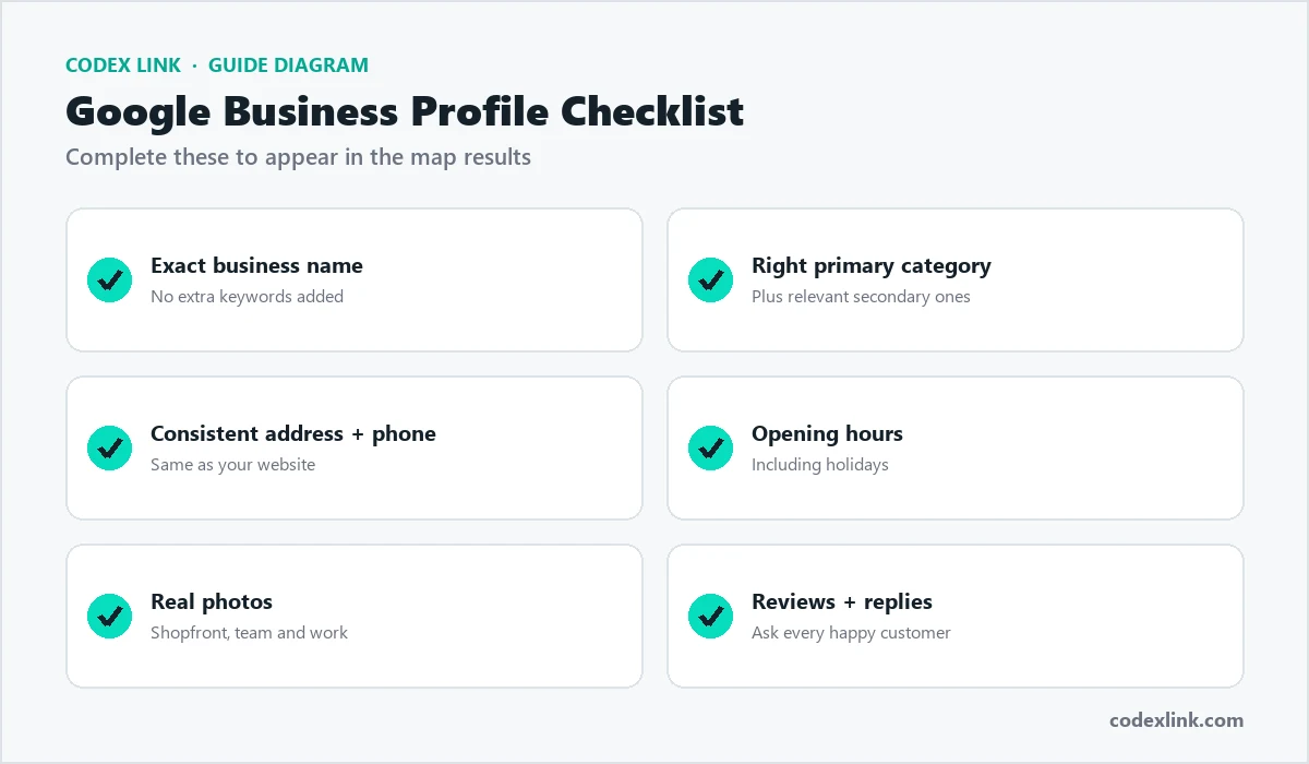 Google Business Profile checklist for appearing in local map results