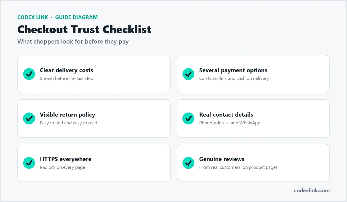 Checkout trust checklist: delivery costs, payment options, return policy, contact details, HTTPS and reviews